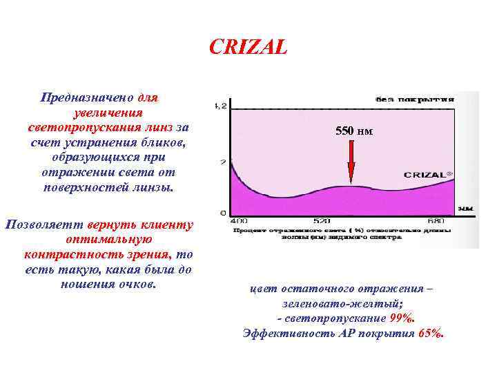 СRIZAL Предназначено для увеличения светопропускания линз за счет устранения бликов, образующихся при отражении света