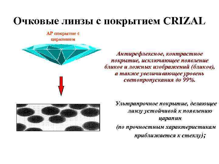 Очковые линзы с покрытием CRIZAL АР покрытие с цирконием Антирефлексное, контрастное покрытие, исключающее появление