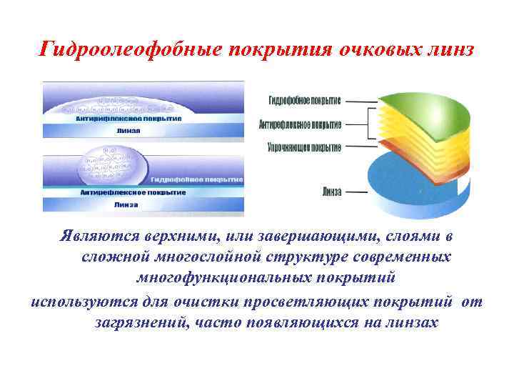 Гидроолеофобные покрытия очковых линз Являются верхними, или завершающими, слоями в сложной многослойной структуре современных