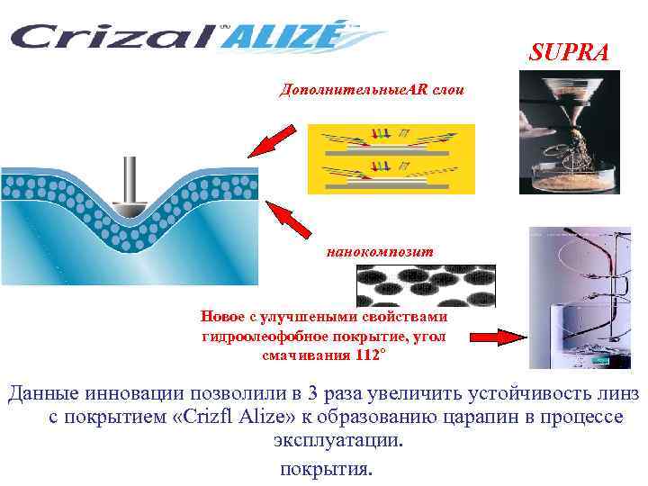 SUPRA Дополнительные. АR слои нанокомпозит Новое с улучшеными свойствами гидроолеофобное покрытие, угол смачивания 112°
