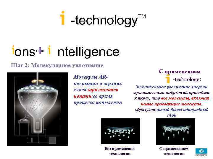 -technology ons TM ntelligence Шаг 2: Молекулярное уплотнение Молекулы ARпокрытия и верхних слоев заряжаются
