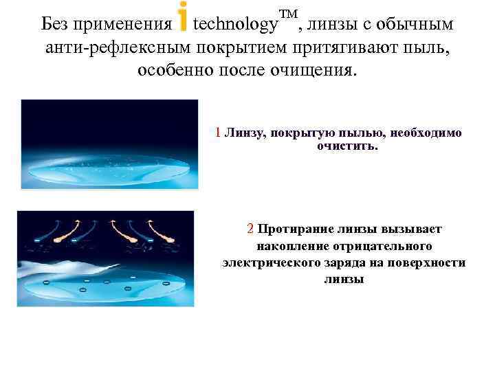 TM Без применения - technology , линзы с обычным анти-рефлексным покрытием притягивают пыль, особенно