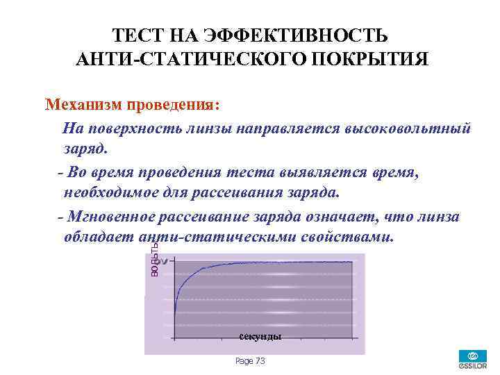 ТЕСТ НА ЭФФЕКТИВНОСТЬ АНТИ-СТАТИЧЕСКОГО ПОКРЫТИЯ вольты Механизм проведения: На поверхность линзы направляется высоковольтный заряд.