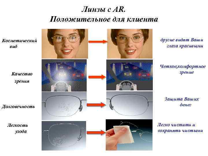 Линзы с АR. Положительное для клиента Косметический вид Качество зрения Долговечность Легкость узода другие