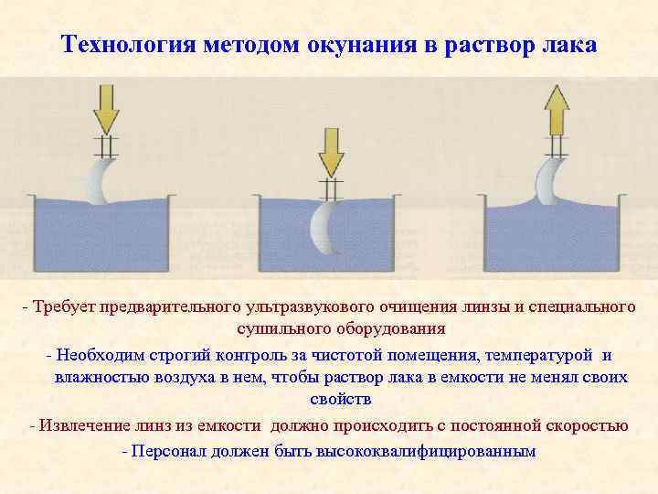 Технология методом окунания в раствор лака - Требует предварительного ультразвукового очищения линзы и специального