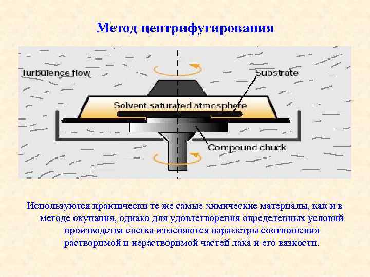 Машина меглина в методе