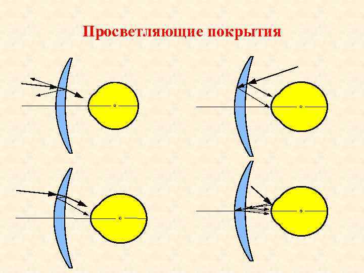 Просветляющие покрытия 