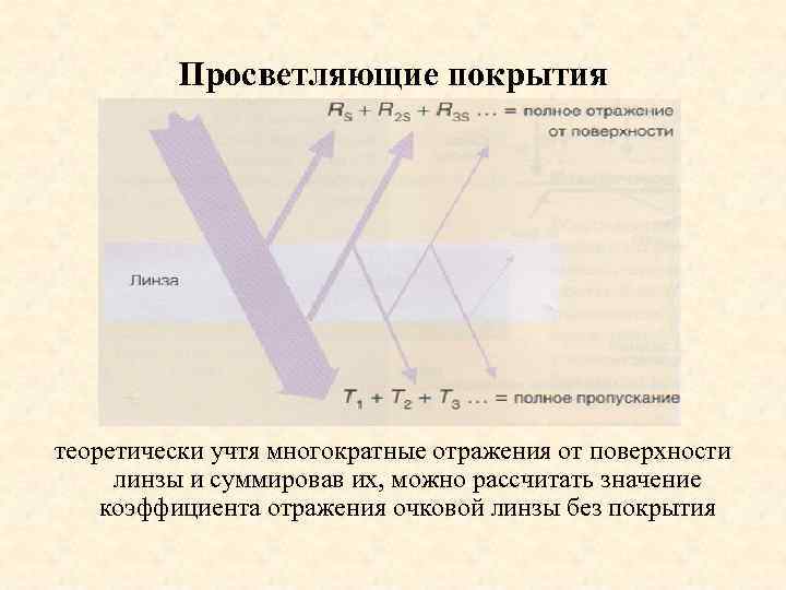 Просветляющие покрытия теоретически учтя многократные отражения от поверхности линзы и суммировав их, можно рассчитать