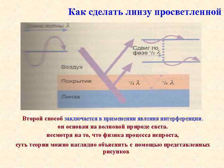 Как сделать линзу просветленной Второй способ заключается в применении явления интерференции. он основан на