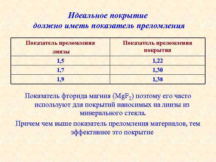 Показатель преломления линзы. Коэффициент преломления линзы. Показатель преломления материала линзы. Показатель преломления Минеральных линз.