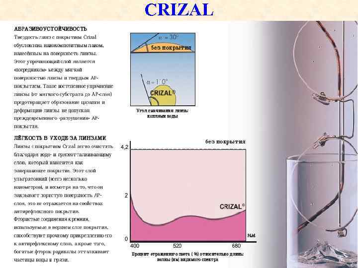 CRIZAL 