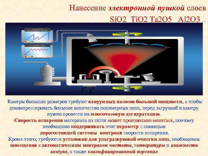 Нанесение электронной пушкой слоев Si. O 2 Ta 2 O 5 Al 2 O