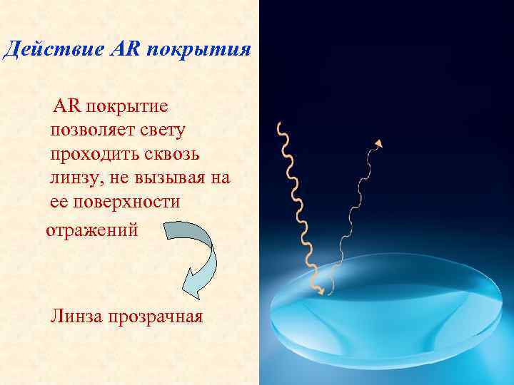 Действие AR покрытия AR покрытие позволяет свету проходить сквозь линзу, не вызывая на ее