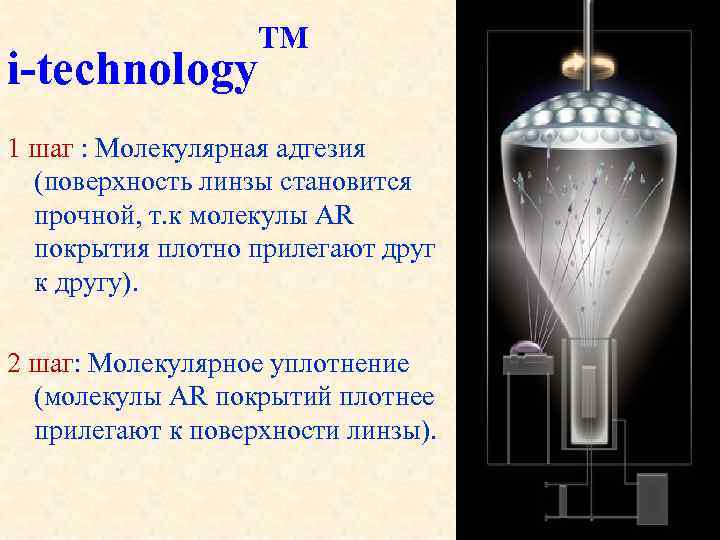 i-technology TM 1 шаг : Молекулярная адгезия (поверхность линзы становится прочной, т. к молекулы