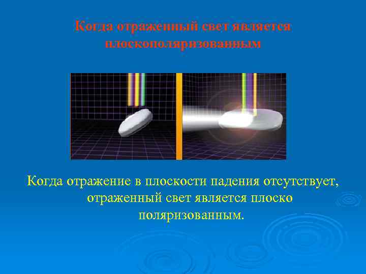 Когда отраженный свет является плоскополяризованным Когда отражение в плоскости падения отсутствует, отраженный свет является