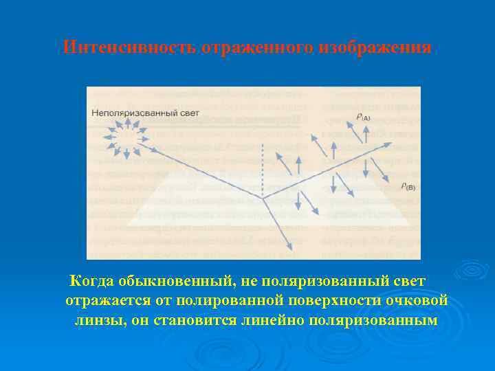 Интенсивность отраженного изображения Когда обыкновенный, не поляризованный свет отражается от полированной поверхности очковой линзы,