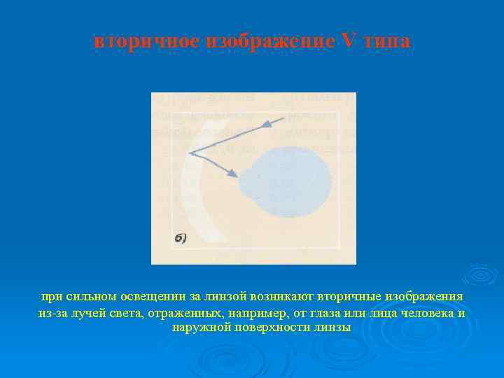 вторичное изображение V типа при сильном освещении за линзой возникают вторичные изображения из-за лучей