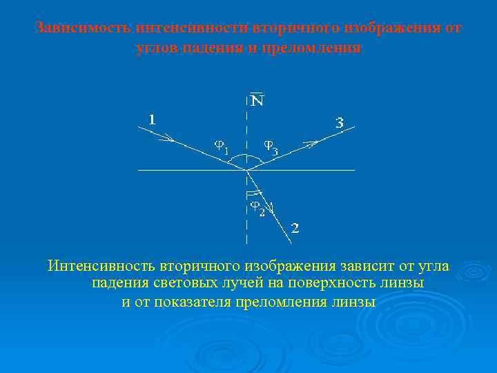 На каких рисунках угол падения больше угла преломления