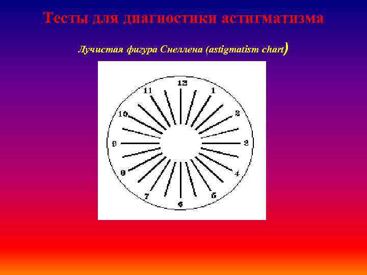 Чертеж для выявления астигматизма