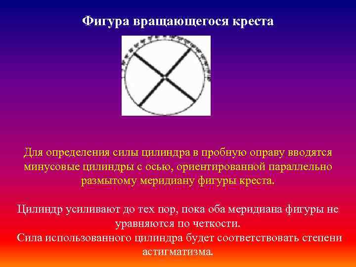 Фигура вращающегося креста Для определения силы цилиндра в пробную оправу вводятся минусовые цилиндры с