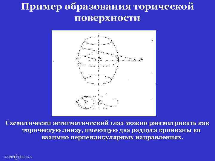 Пример образования торической поверхности Схематически астигматический глаз можно рассматривать как торическую линзу, имеющую два