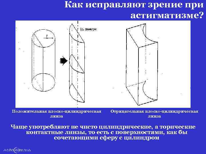 Чертеж цилиндрической линзы