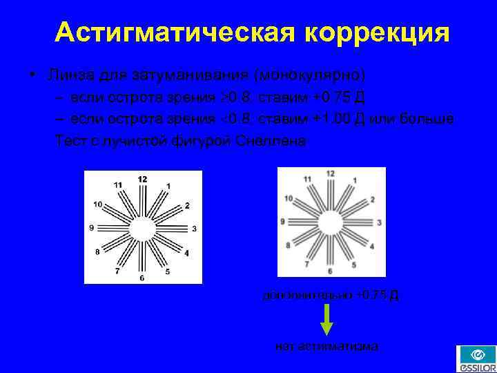 Тест на астигматизм по картинкам ребенку