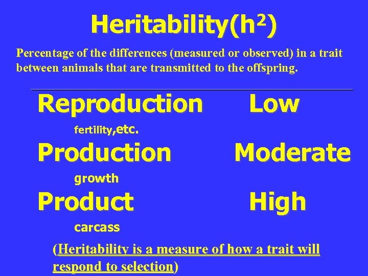 Heritability(h 2) Percentage of the differences (measured or observed) in a trait between animals