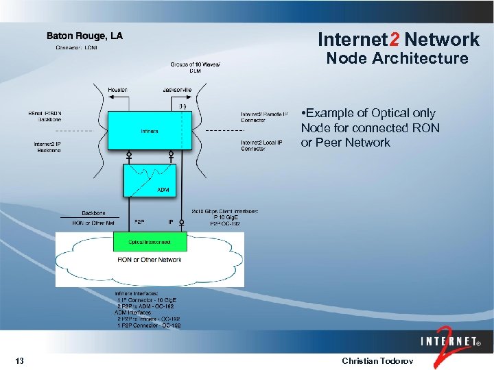 Internet 2 Network Node Architecture • Example of Optical only Node for connected RON