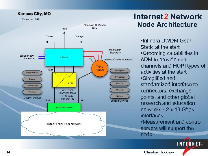 Internet 2 Network Node Architecture • Infinera DWDM Gear Static at the start •