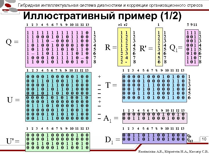 Гибридная интеллектуальная система диагностики и коррекции организационного стресса Иллюстративный пример (1/2) 1 U' =