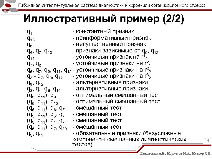 Гибридная интеллектуальная система диагностики и коррекции организационного стресса Иллюстративный пример (2/2) q 1 -