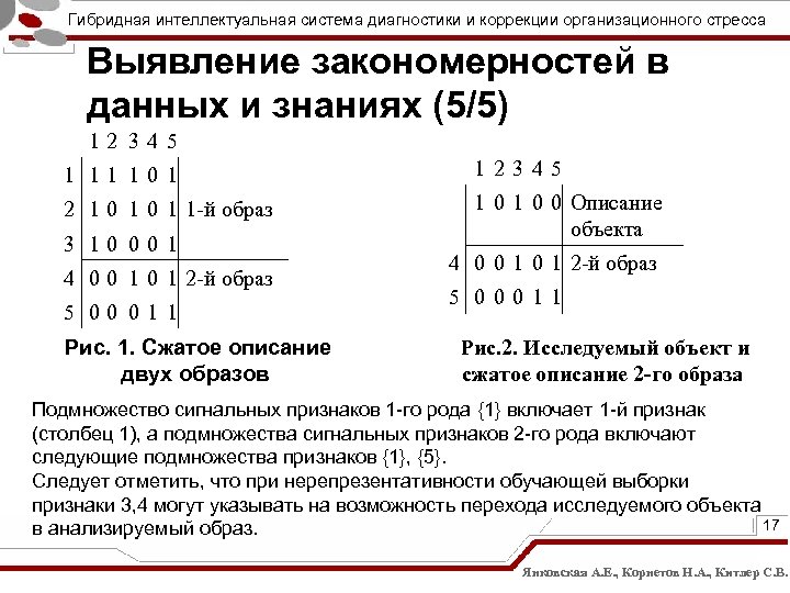 Гибридная интеллектуальная система диагностики и коррекции организационного стресса Выявление закономерностей в данных и знаниях