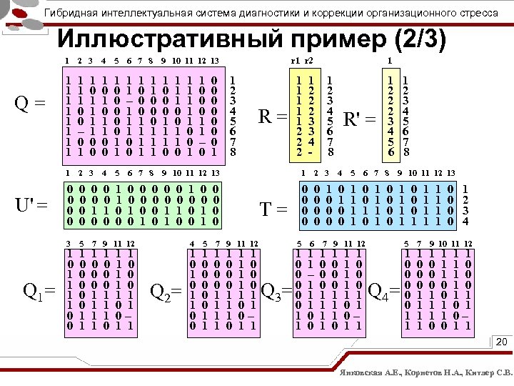 Гибридная интеллектуальная система диагностики и коррекции организационного стресса Иллюстративный пример (2/3) r 1 r