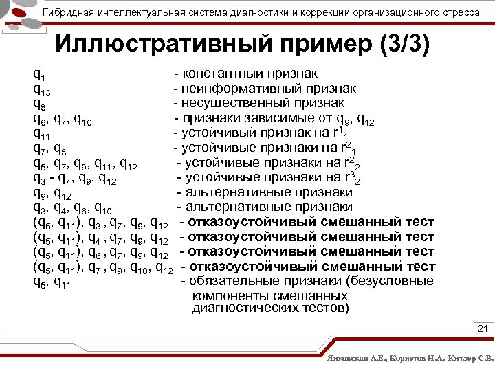 Гибридная интеллектуальная система диагностики и коррекции организационного стресса Иллюстративный пример (3/3) q 1 -