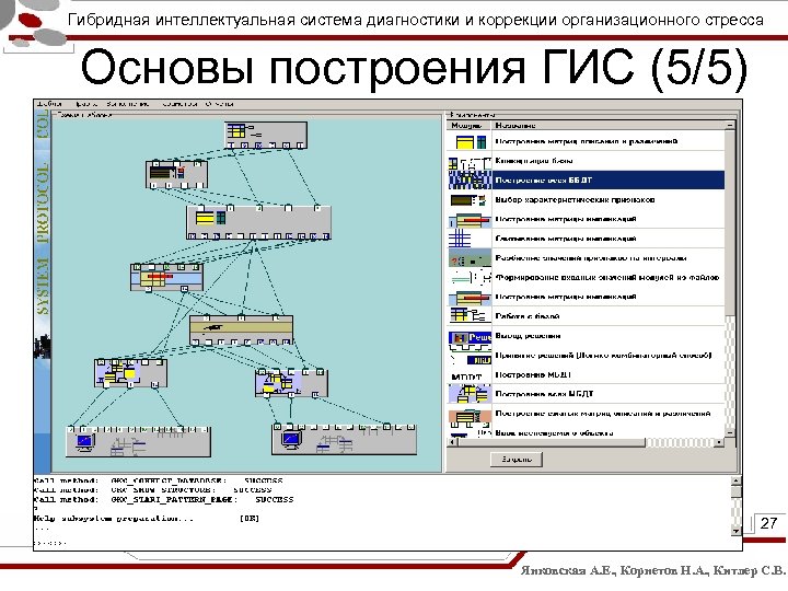 Гибридная интеллектуальная система диагностики и коррекции организационного стресса Основы построения ГИС (5/5) 27 Янковская