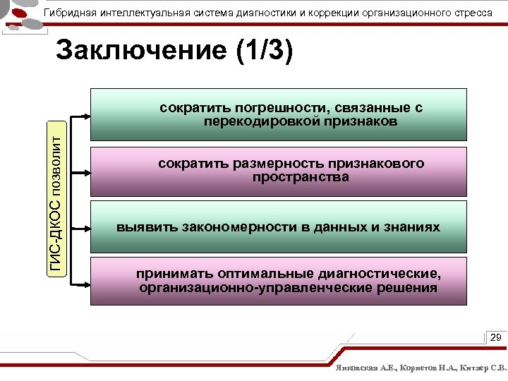 Гибридная интеллектуальная система диагностики и коррекции организационного стресса Заключение (1/3) ГИС-ДКОС позволит сократить погрешности,