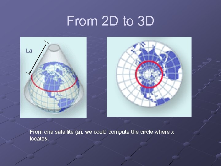 From 2 D to 3 D La From one satellite (a), we could compute