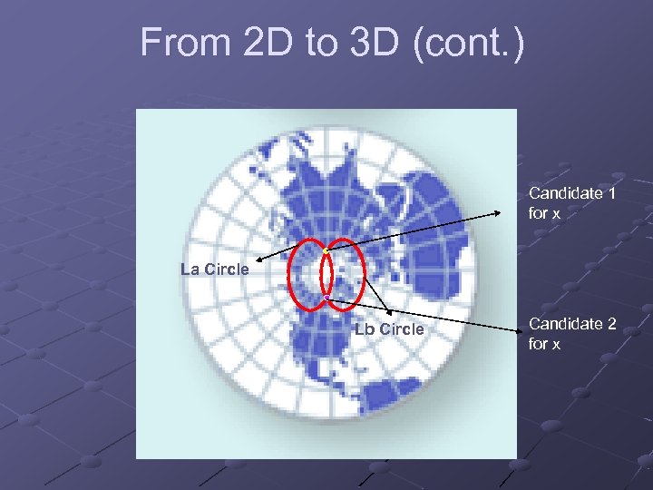 From 2 D to 3 D (cont. ) Candidate 1 for x La Circle