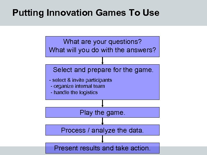 Putting Innovation Games To Use What are your questions? What will you do with