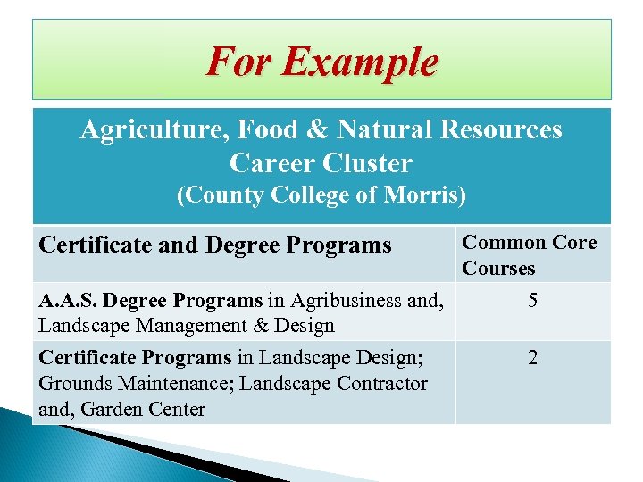 For Example Agriculture, Food & Natural Resources Career Cluster (County College of Morris) Common