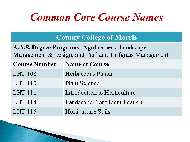Common Core Course Names County College of Morris A. A. S. Degree Programs: Agribusiness,