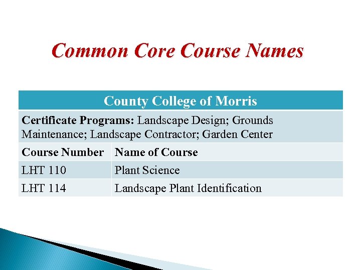 Common Core Course Names County College of Morris Certificate Programs: Landscape Design; Grounds Maintenance;
