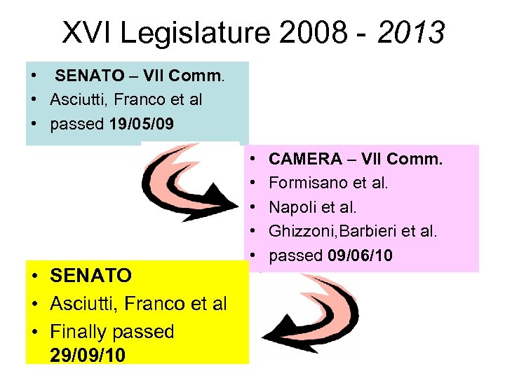 XVI Legislature 2008 - 2013 • SENATO – VII Comm. • Asciutti, Franco et