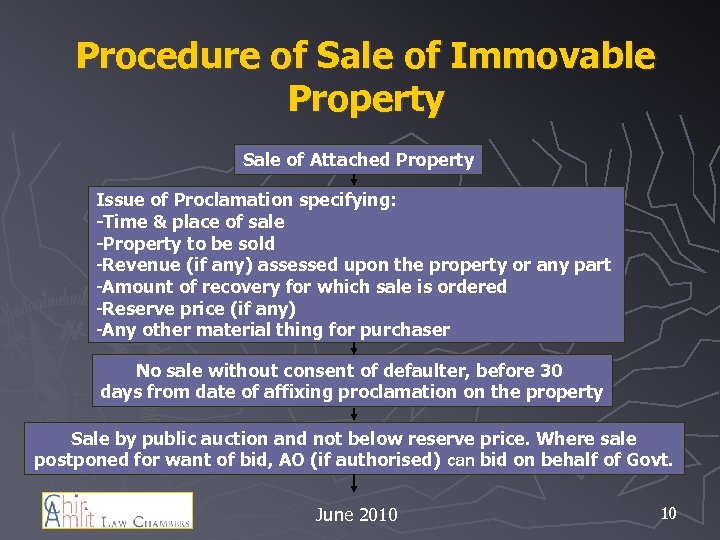 Procedure of Sale of Immovable Property Sale of Attached Property Issue of Proclamation specifying: