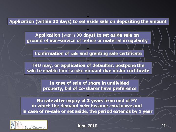 Application (within 30 days) to set aside sale on depositing the amount Application (within