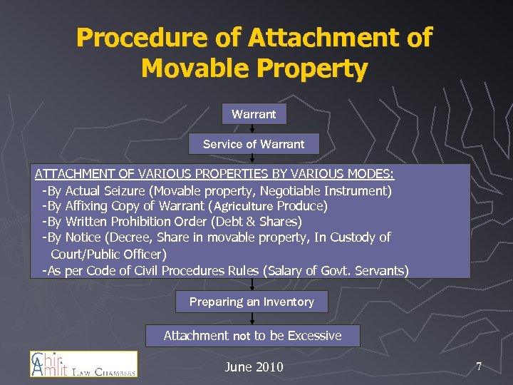 Procedure of Attachment of Movable Property Warrant Service of Warrant ATTACHMENT OF VARIOUS PROPERTIES