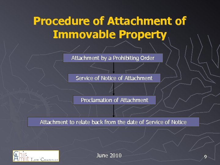 Procedure of Attachment of Immovable Property Attachment by a Prohibiting Order Service of Notice