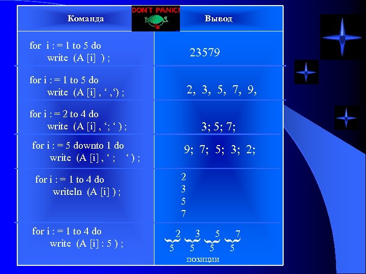 Команда Вывод for i : = 1 to 5 do write (A [i] )