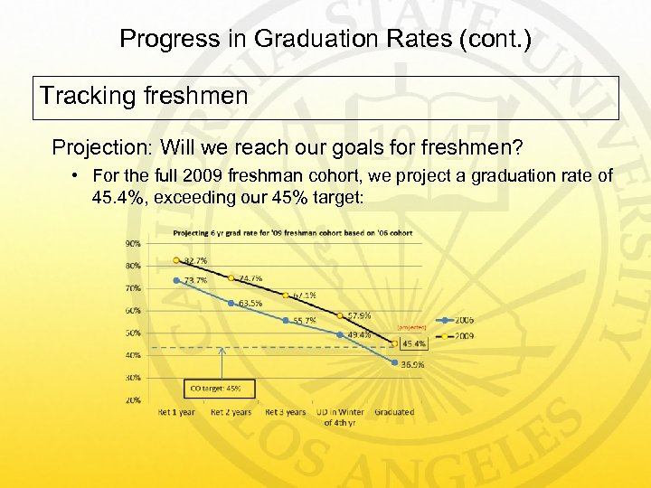 Progress in Graduation Rates (cont. ) Tracking freshmen Projection: Will we reach our goals